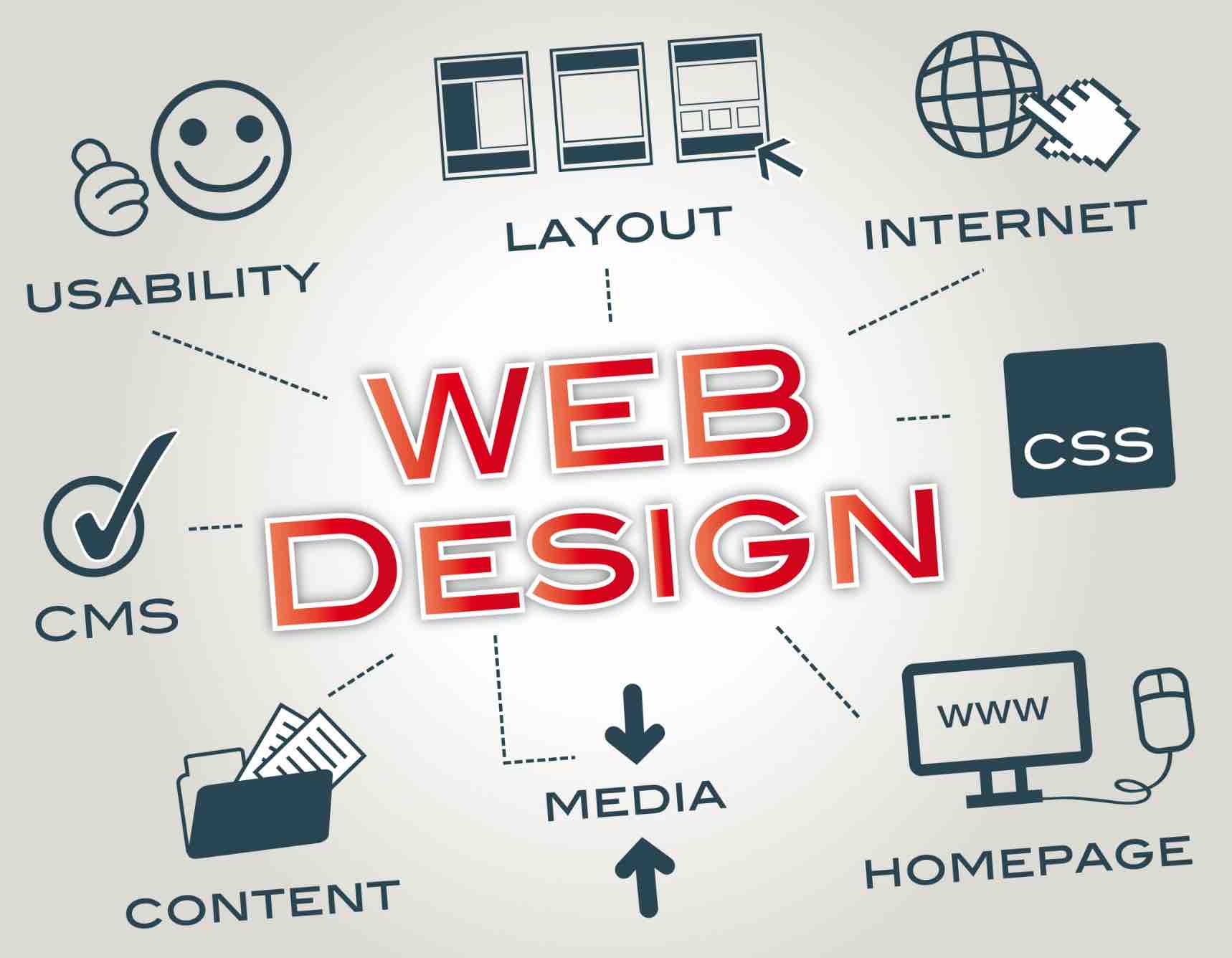 Web Design Right Media